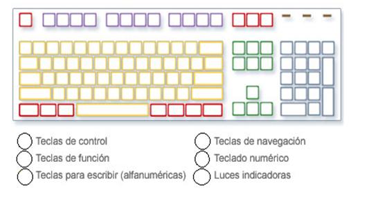 Archivo:Teclado3.jpg