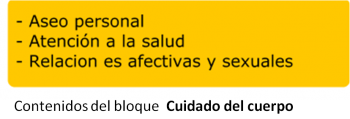 Contenidos del bloque CUIDADO DEL CUERPO