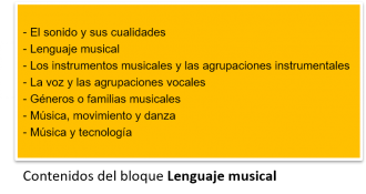 Contenidos del bloque Lenguaje musical