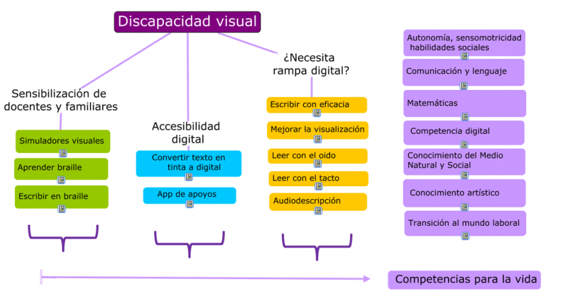 Discapacidavisual.png