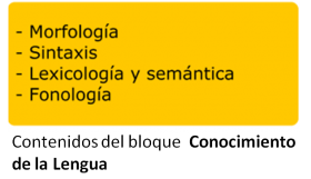Contenidos del bloque CONOCIMIENTO DE LA LENGUA