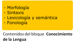Contenidos del bloque CONOCIMIENTO DE LA LENGUA