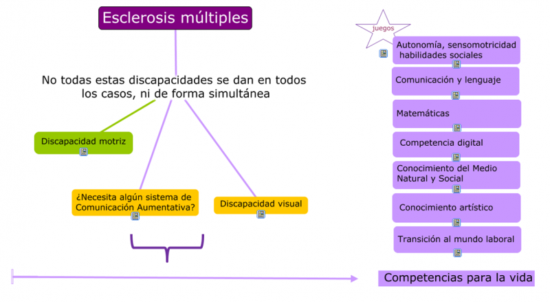 Esclerosismultiplesb.png