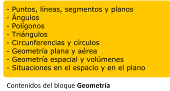 Contenidos del bloque Geometría