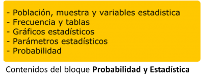 Contenidos del bloque Probabilidad y Estadística